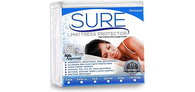 Sure Premium Double Layer Mattress Protection - Moisture Wicking Anti-Stain Mattress Protector