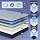 Celestial Sleep RV Short Queen 8-Inch