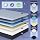 Celestial Sleep Gel Memory Foam