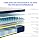 PAMYO Plush 12-Inch Soft Pillow Top Hybrid Mattress