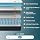 Sleepmax Hybrid Mattress